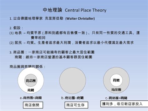 中地理論|高一第二冊第三級產業補充資料~中地理論